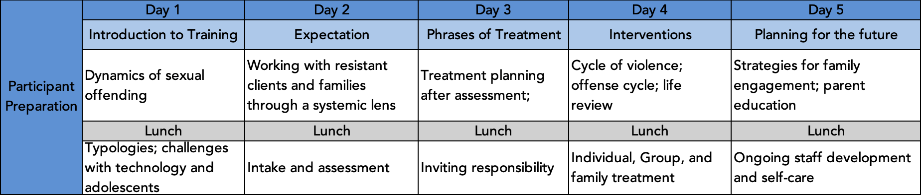 Sample schedule of a Juvenile Problematic Sexual Behavior training.